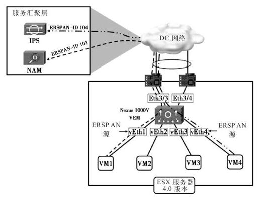 8.1 云安全 - 图2