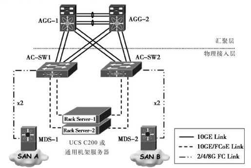 9.8.2 计算子模块高级设计 - 图2