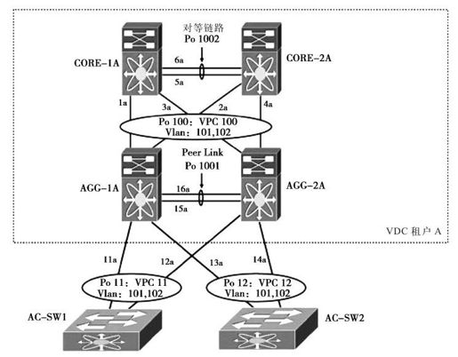 9.8.4 光纤模块高级设计 - 图2