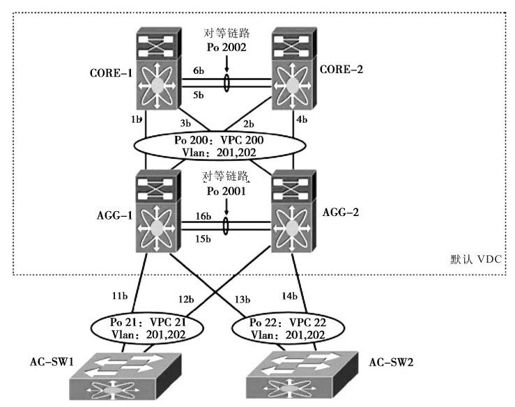 9.8.4 光纤模块高级设计 - 图3