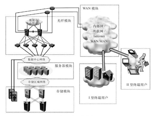 1.2 功能模块：云模块 - 图1