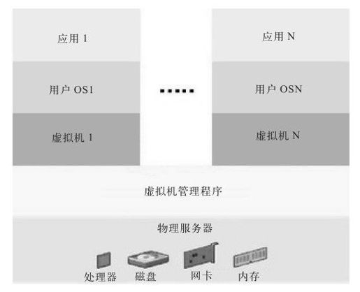 1.2 功能模块：云模块 - 图2