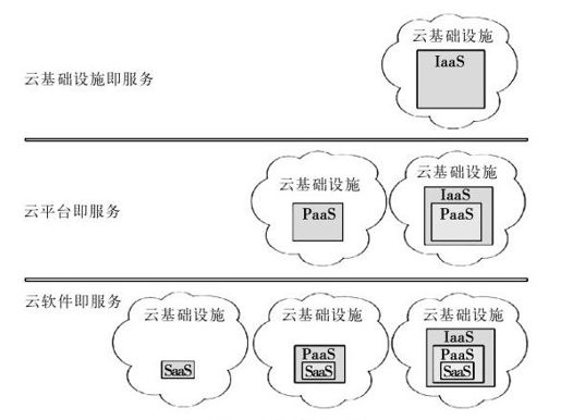 1.4.2 服务模型 - 图1