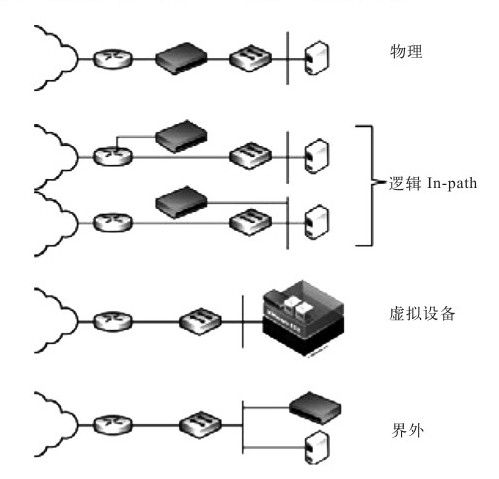 4.3 WAN优化实施的要求 - 图1