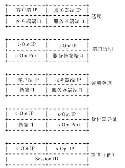 4.3.3 优化好的数据流像什么 - 图1