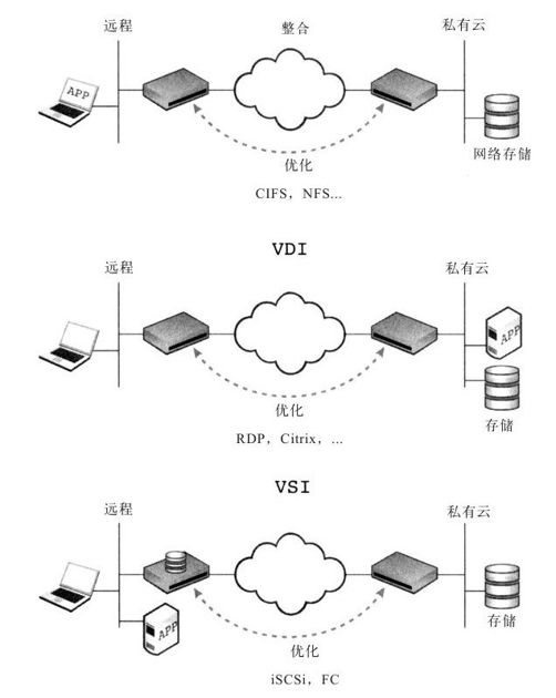 4.4 虚拟远程办公方案 - 图1