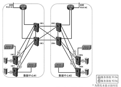 5.2.10 WCCP方案样例 - 图5