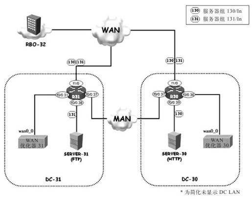 5.2.11 WCCP配置样例 - 图1