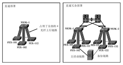 9.5.2 ToR设计样例：附加1GE服务器 - 图1