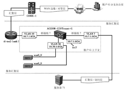 6.5.4 ACESM拦截：桥接模式 - 图1