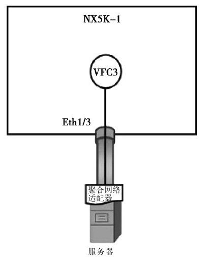 9.4 统一光纤案例学习 - 图8