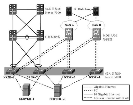 9.4 统一光纤案例学习 - 图2