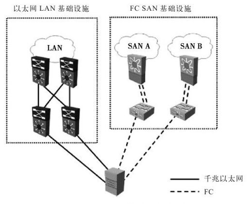 9.4 统一光纤案例学习 - 图1