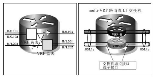 3.2 基础设施分段 - 图2