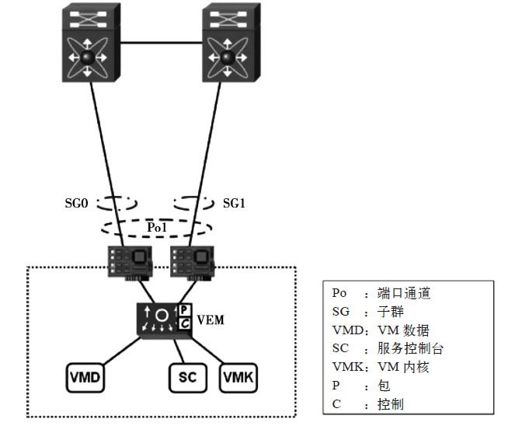 9.1.2 设计样例 - 图1