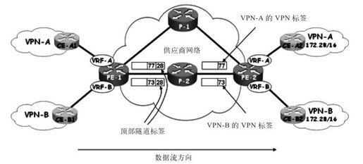 3.3 未来的企业WAN - 图1