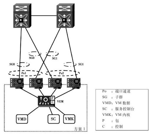 9.1.2 设计样例 - 图2
