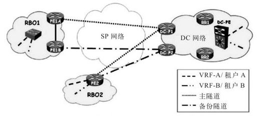 3.3.6 DMVPN之上的MPLS VPN（仅用于集中星型网络） - 图3
