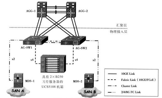 9.8.2 计算子模块高级设计 - 图1