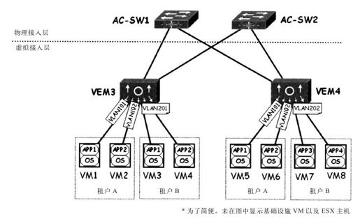 9.8 面向服务的基础设施设计学习 - 图1