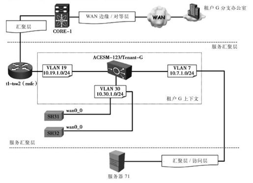 6.5.5 ACESM拦截：路由模式 - 图1