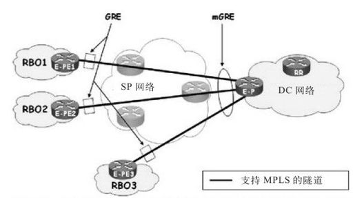 3.3.6 DMVPN之上的MPLS VPN（仅用于集中星型网络） - 图1