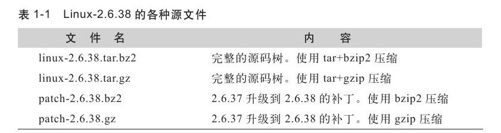 如何获取上游内核 - 图2