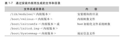 编译、安装上游内核 - 图7