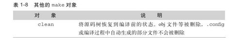 编译、安装上游内核 - 图8