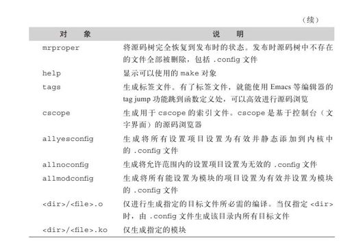 编译、安装上游内核 - 图9