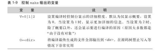 编译、安装上游内核 - 图10