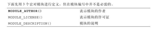编写特有的内核模块 - 图1