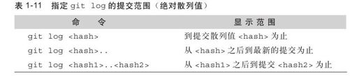 在本地仓库进行操作 - 图1