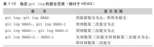 在本地仓库进行操作 - 图2