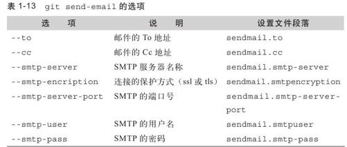 将开发分支rebase到最新状态 - 图2