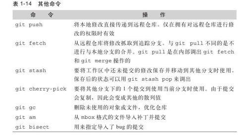 其他有用的命令 - 图1