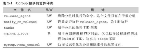 HACK#7　Cgroup、Namespace、Linux容器 - 图1