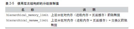 显示统计信息 - 图2