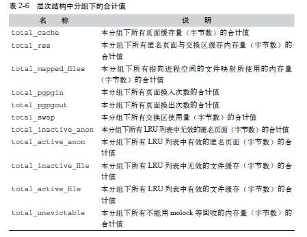 显示统计信息 - 图3