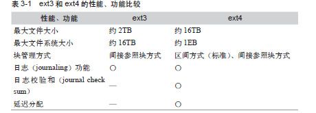 HACK#17　如何使用ext4 - 图1