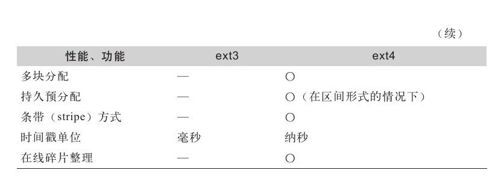 HACK#17　如何使用ext4 - 图2