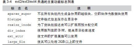 关于功能标志 - 图1