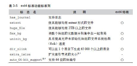 关于功能标志 - 图2