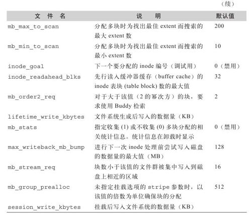 HACK#19　ext4的调整 - 图2
