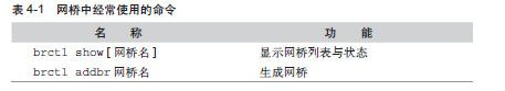 HACK#24　网桥设备 - 图2