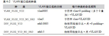 HACK#25　VLAN - 图1