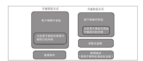 HACK#28　如何使用Xen - 图1