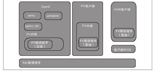 HACK#28　如何使用Xen - 图2