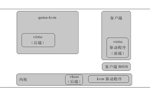 KVM的使用方法 - 图1