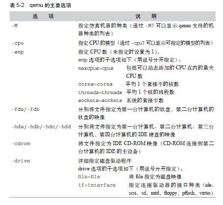KVM的使用方法 - 图2